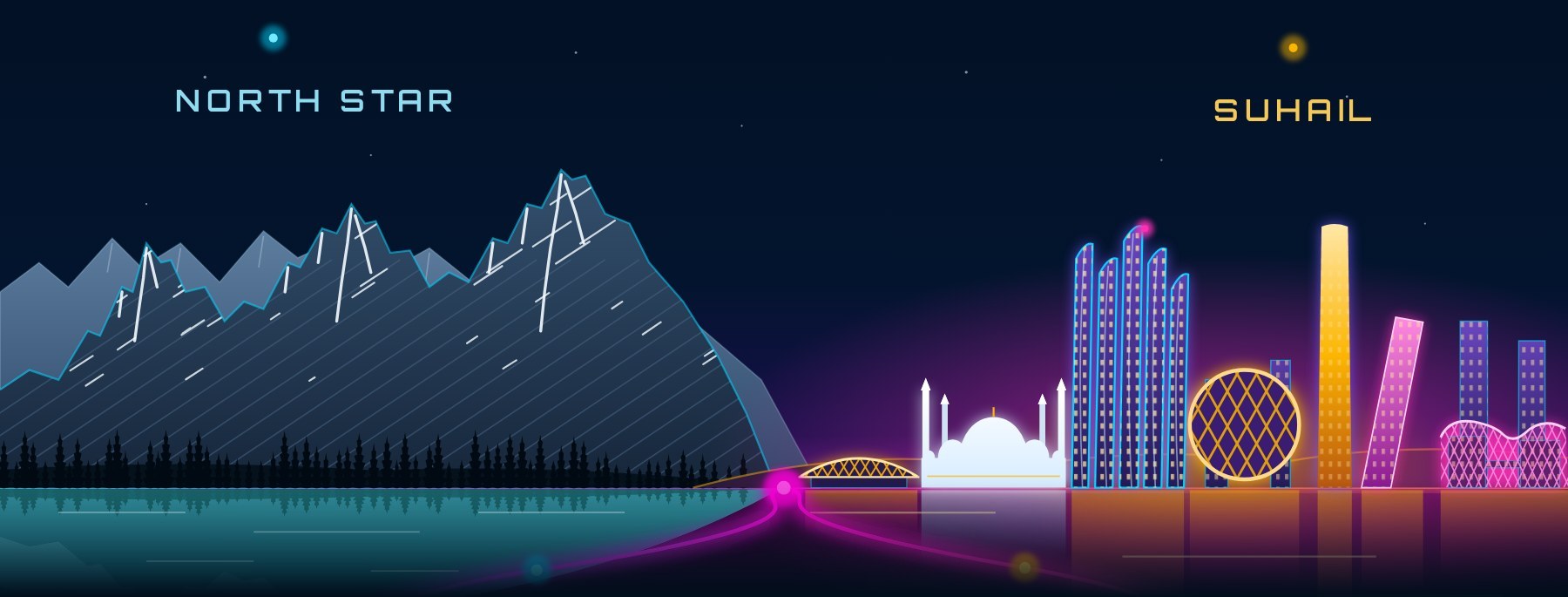 The Canadian Rockies and the Abu Dhabi skyline joined by a river of data, under the North Star and Suhail